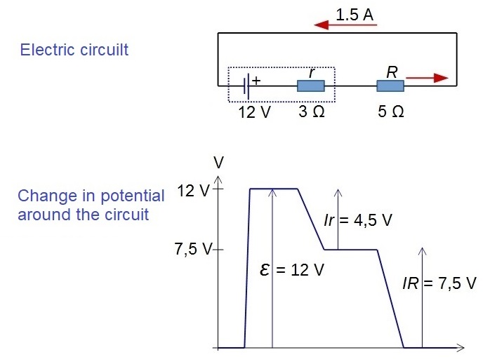 Basic electric circuit with potentials